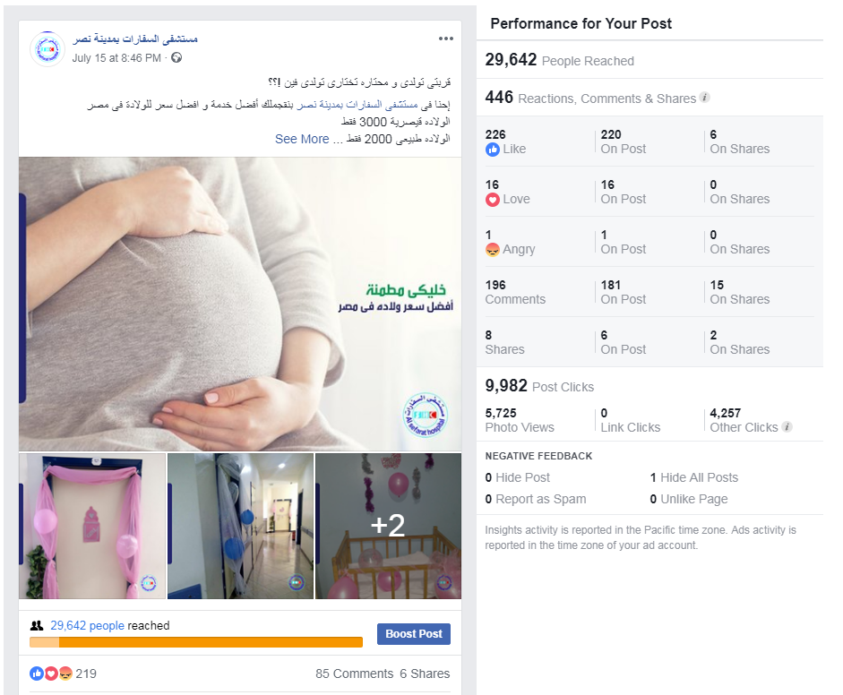 Creative performance comparison showing best-performing posts across a campaign window